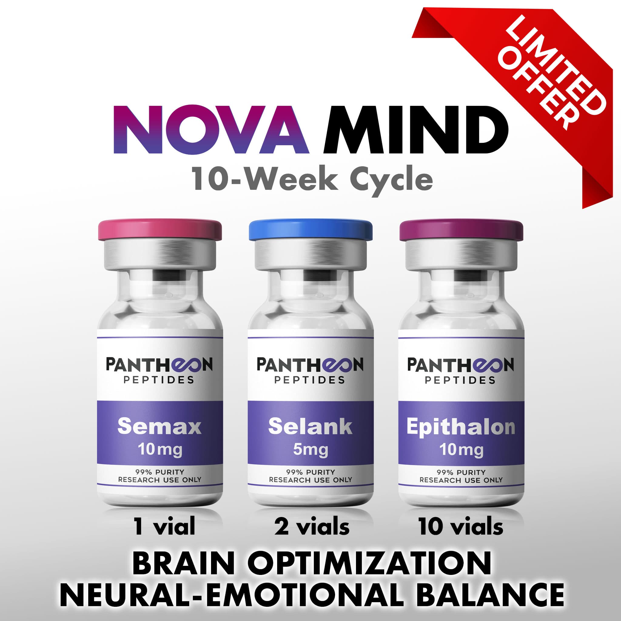 Nova Mind Cycle